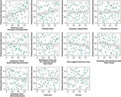 The relation between specific motor skills and daily living skills in autistic children and adolescents